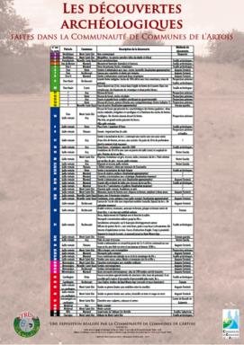 8.-les-d-couvertes-arch-ologiques-dans-la-cca-d-tails.pdf